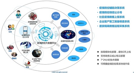科技戰(zhàn)“疫” 中興網(wǎng)信多面“出擊”，以人工智能通用應用系統(tǒng)助力疫情阻擊